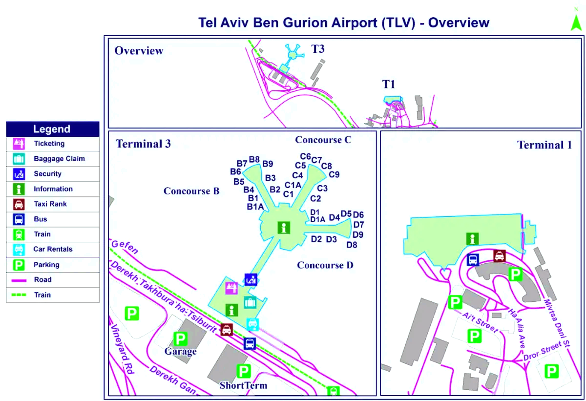 Ben Gurionin kansainvälinen lentokenttä